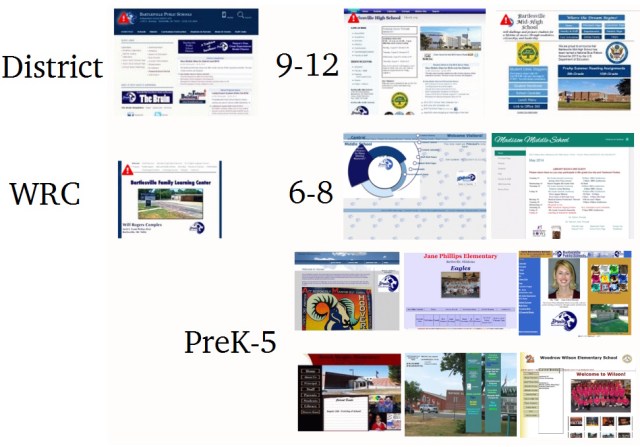 Until 2014, every website had a distinct design