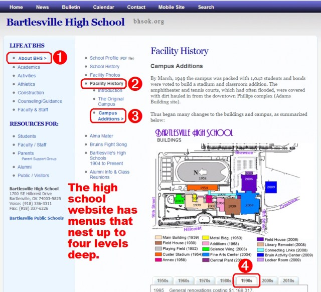 Multiple left sidebars on the regular BHS site keep visitors oriented in the deeper levels of the structure