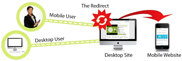 Will that mobile user really be happy about the redirect?