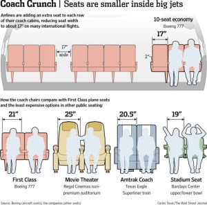 Airplane seats have really shrunk in coach, so we splurged on First Class