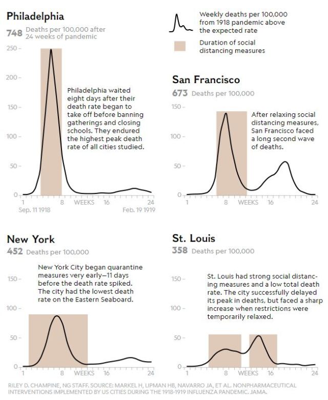 nghistory-2003-flatten-the-curve-1918_ai2html-desktop-small