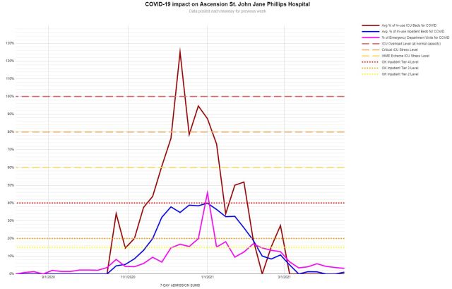 Jane Phillips Hospital and COVID-19