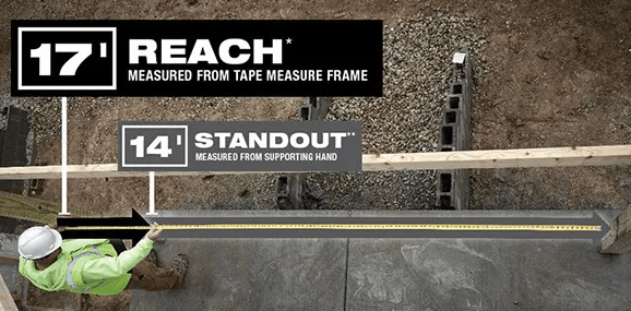 Reach and standout explained