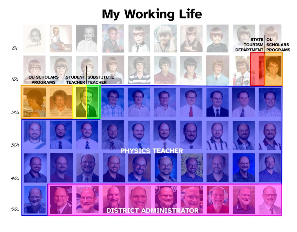 Working Life