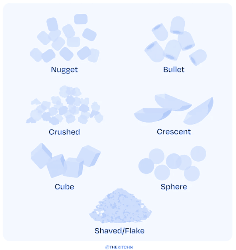 ice cube types