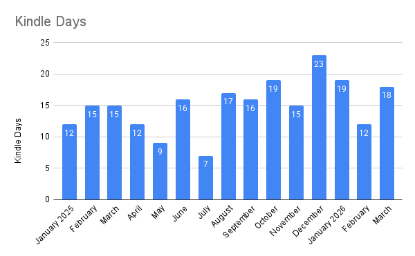 My Kindle Days