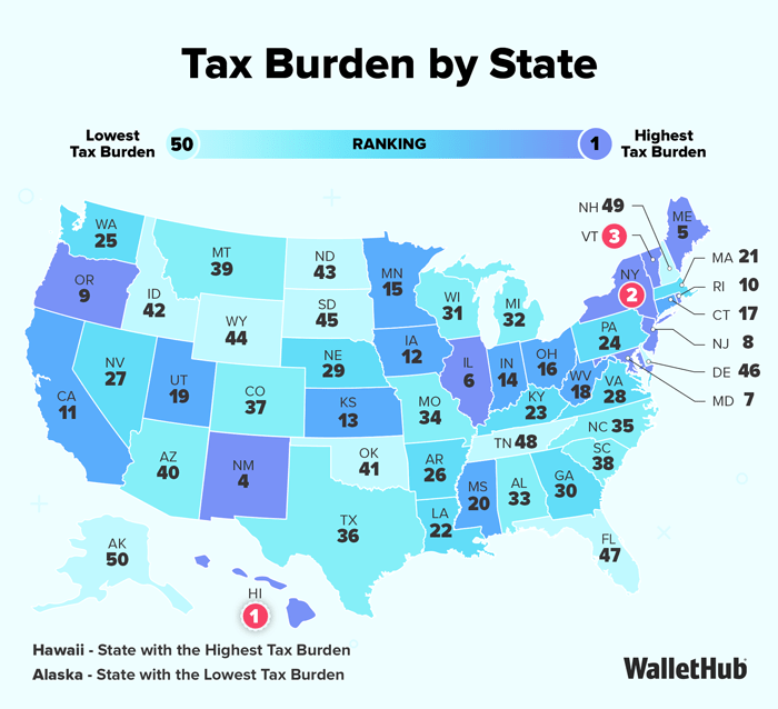 Tax burden by state