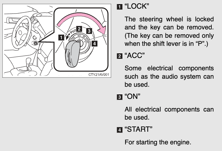 Ignition switch diagram