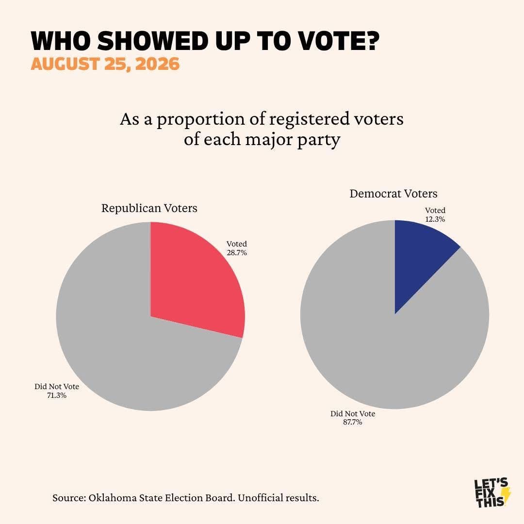 Voter Turnout