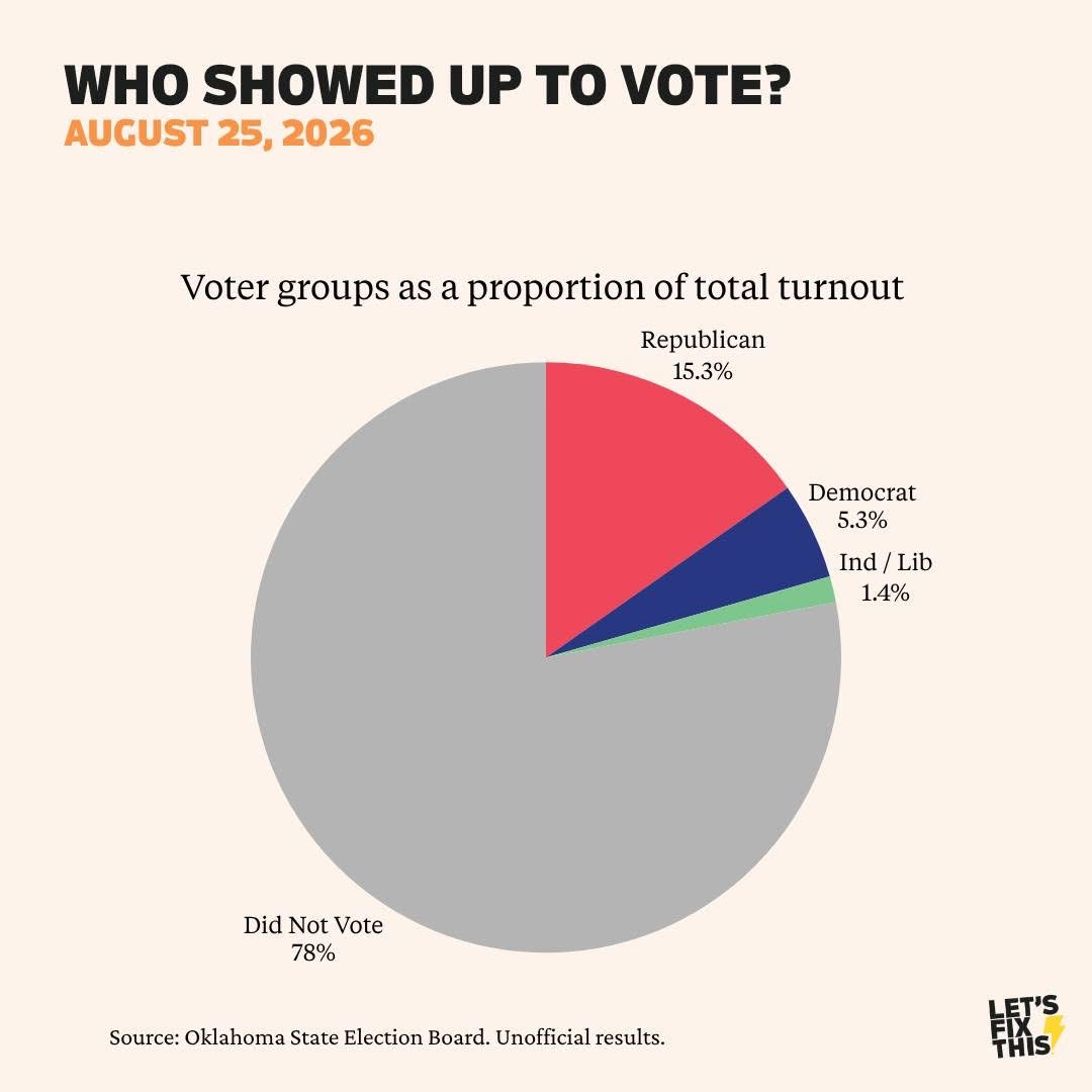 Voter Turnout