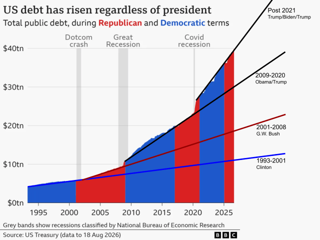 U.S. Debt Growth