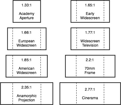 Movie aspect ratios