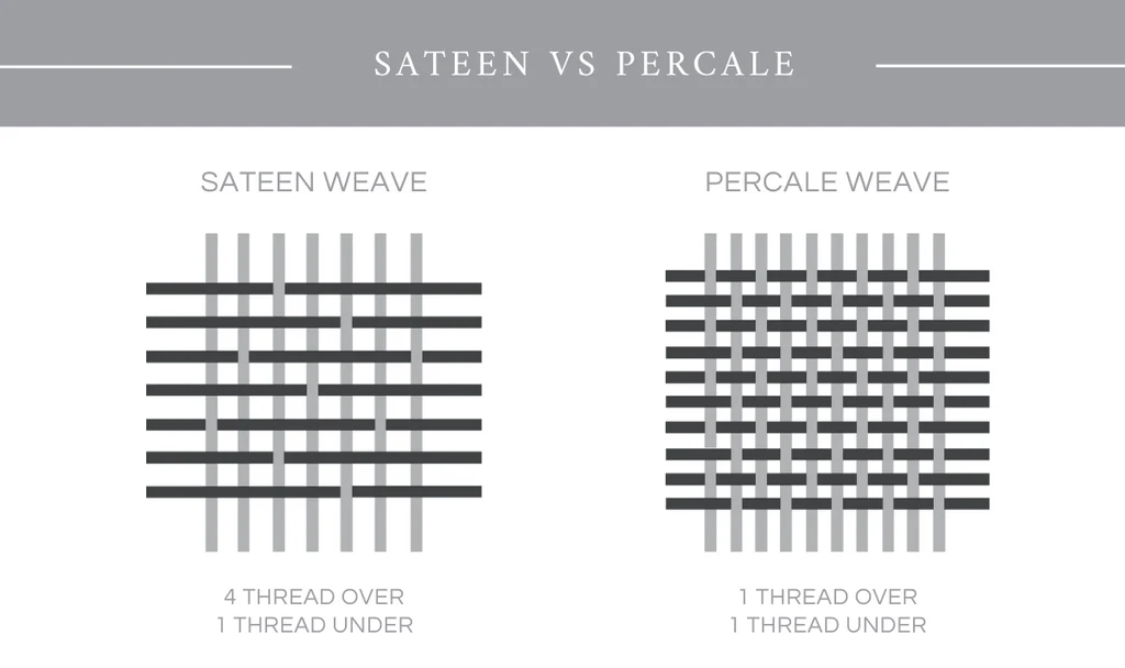 sateen vs. percale
